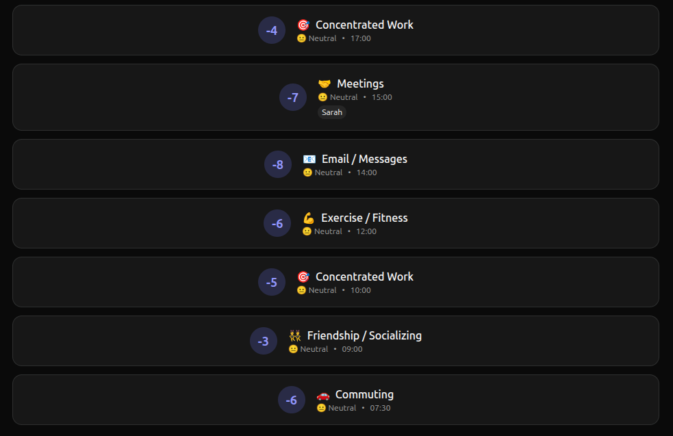 Bounded Self interface showing historical energy entries for a sample user
