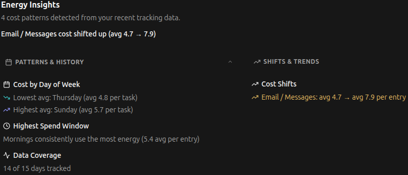 Bounded Self insights showing the detected cost shift for Email/Messages from an average of 4.7 to 7.9